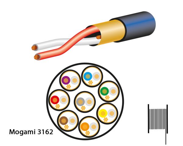 Mogami 3162-40 Multicore Cable, digital, 110 Ohm, 8-channels