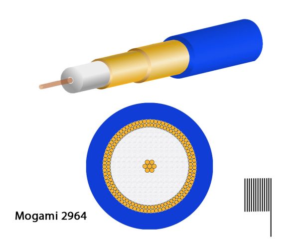 Mogami 2964 superflexible subminiature coaxial cable, 75 Ohm