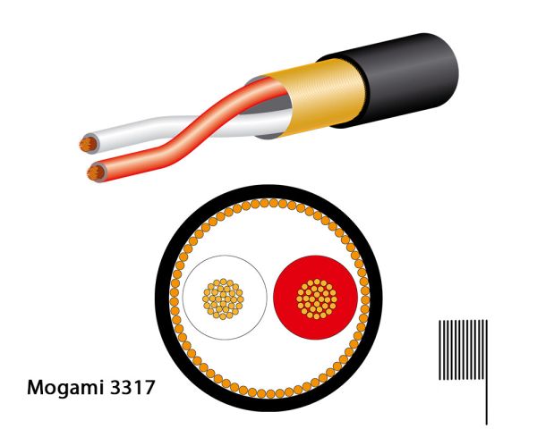 Mogami 3317-00 miniatur cable, UL Standard, 2-wire (2x #33AWG)