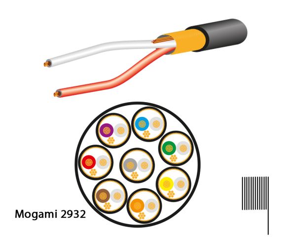 Mogami 2932-20 Multicore Cable, 8-channels, Ø 11,5 mm