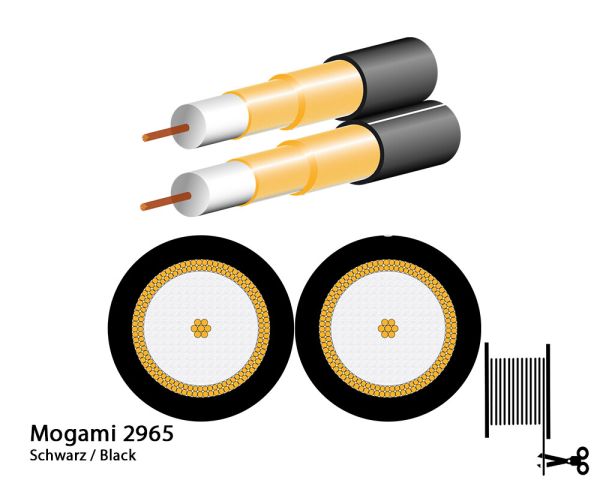 Mogami 2965 Miniaturkabel Koaxial, Dual-Version, 75 Ohm, Ø 2x 4,8 mm