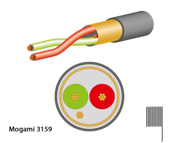 Mogami 3159 Digitalkabel, AES/EBU, Intern, 110 Ohm, f. Pultverdrahtungen, Ø 3,2 mm