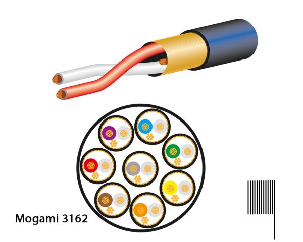 Mogami 3162-00 Multicore Cable, digital, 110 Ohm, 8-channels