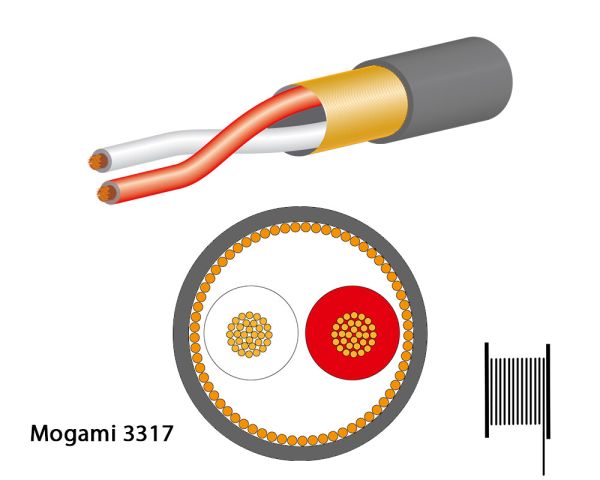 Mogami 3317-48 miniatur cable, UL Standard, 2-wire (2x #33AWG)