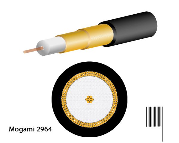 Mogami 2964 superflexible subminiature coaxial cable, 75 Ohm