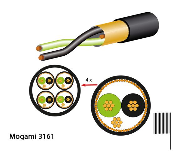 Mogami 3161-00 Multicore Cable, digital, 110 Ohm, 4-channels