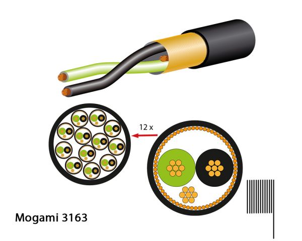 Mogami 3163-00 Multicore Cable, digital, 110 Ohm, 12-channels