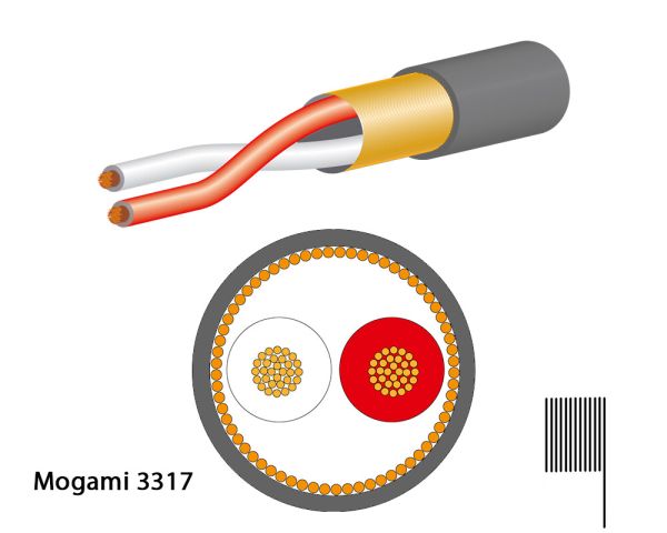 Mogami 3317-08 miniatur cable, UL Standard, 2-wire (2x #33AWG)
